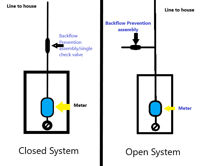 example for system designs
